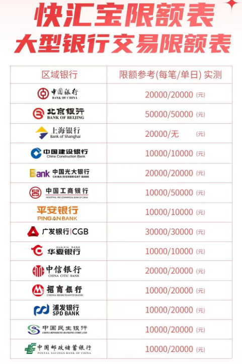 20230609122345_89907.png 快汇宝限额表.png