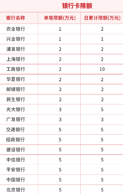 乐易扫限额.png